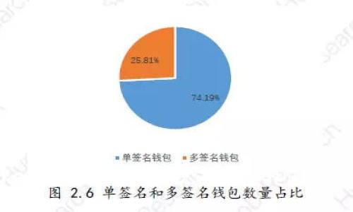 优质  
如何在imToken钱包中将ETH兑换为USDT？详细指南与技巧